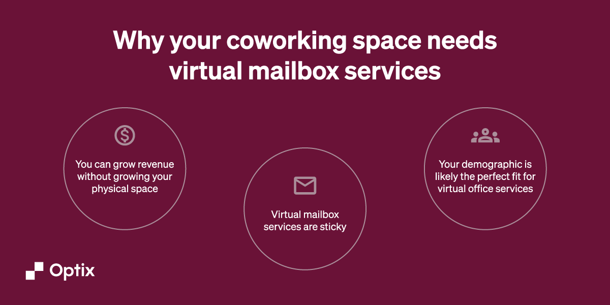 Virtual Mailbox services in coworking spaces