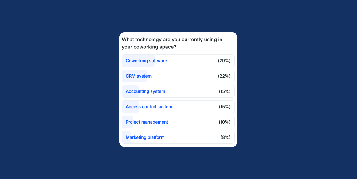 What Coworking Operators Need to Know in 2025