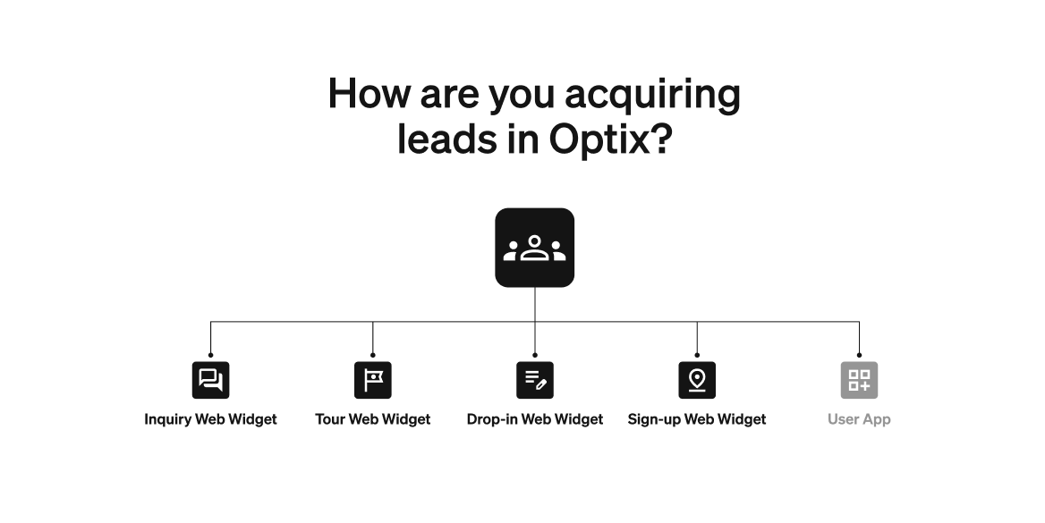 How you can acquire leads in Optix coworking software