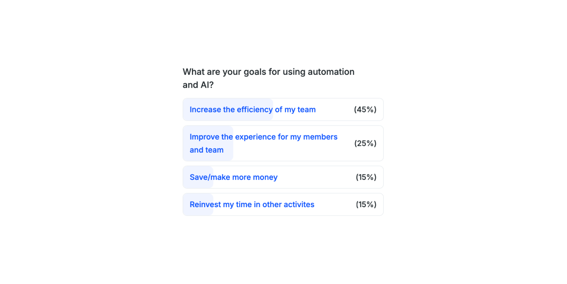 What are your goals for using automation in your coworking space?