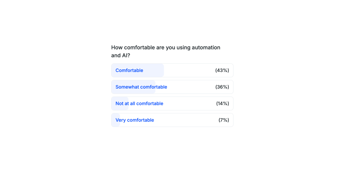 How comfortable are you using automation and AI?